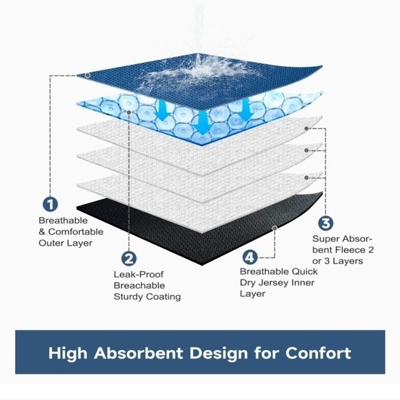 NWOT 3 Pack Paw Legend Male Belly Bands with Velcro Closure Size Medium - Picture 7 of 8